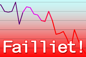 Horeca oorzaak faillissementenrecord in België