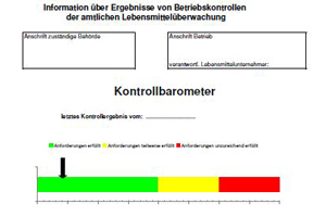 Nationale openbaarmaking hygiënecontroles in Duitsland van de baan