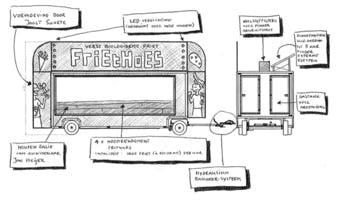 Friethoes bouwt duurzame frietwagen