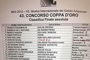 Ron Holland beste Nederlander in 'Oscar van het ijs