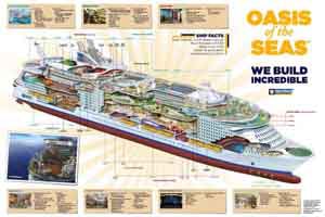 Grootste cruiseschip ter wereld naar Nederland