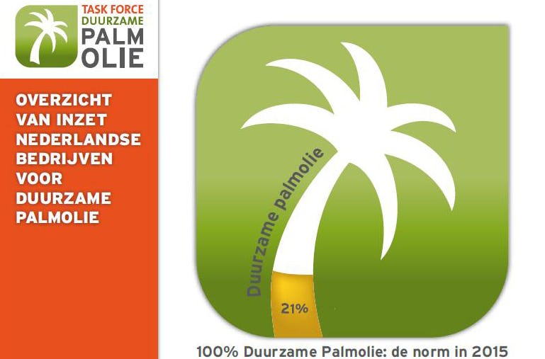 Gebruik duurzame palmolie in jaar verdubbeld