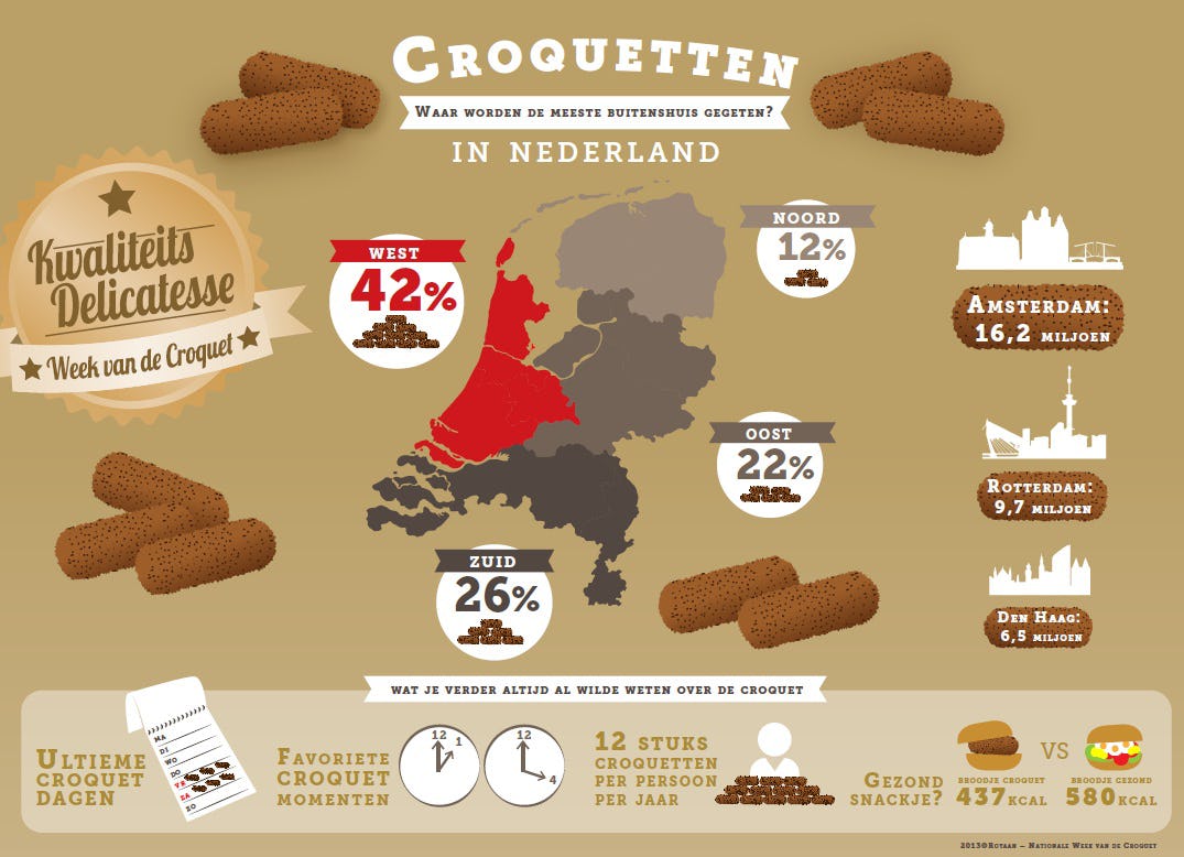 Kroket vooral geliefd in Randstad