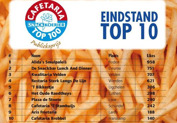 Publieksprijsstemmers Cafetaria Top 100 regelmatige cafetariabezoekers