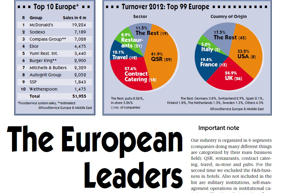 McDonald's verreweg de grootste in Europa