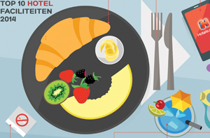 Gratis ontbijt belangrijker dan wifi