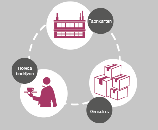 Noma-oprichter spreekt op Foodservice Awards 2014