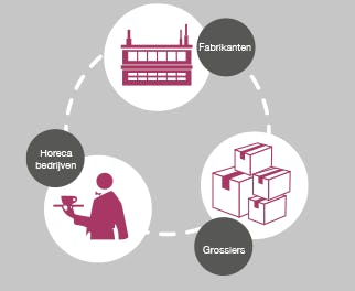 Noma-oprichter spreekt op Foodservice Awards 2014