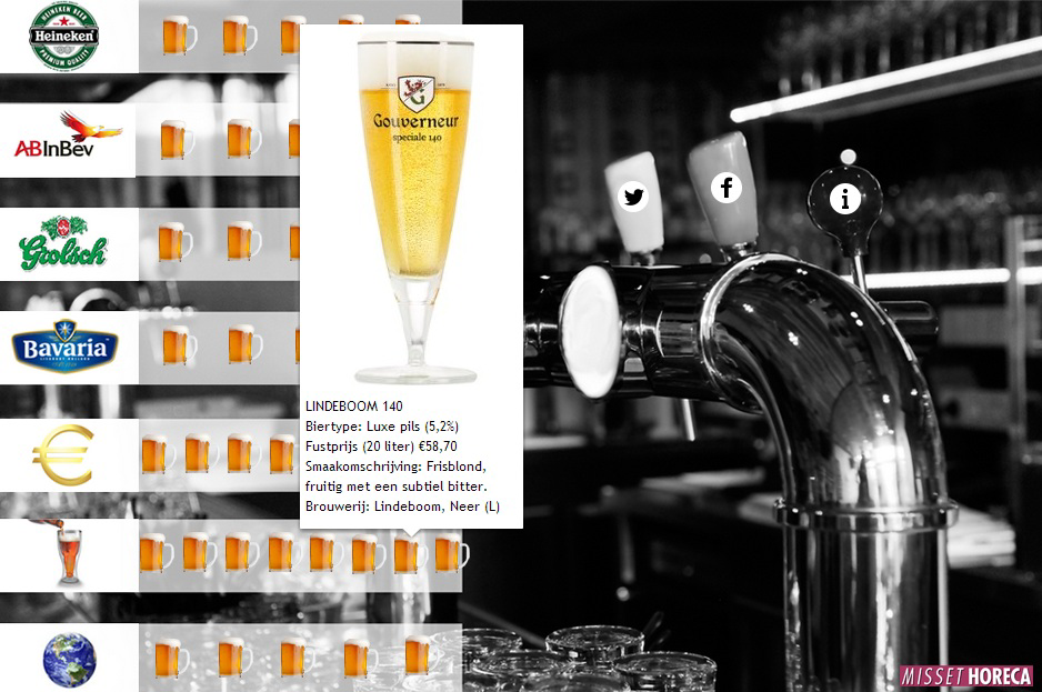 Jaarlijkse Pilsoverzicht Misset Horeca nu online