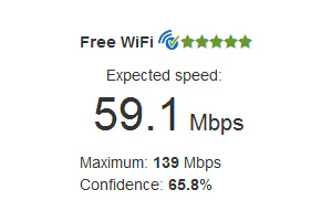 Hotelwifitests.com: Hotel Casa 400 snelste wifi van Amsterdam