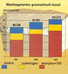 Daar zit wat in