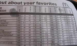 Caloriemelding per direct verplicht