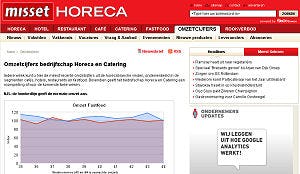 Vanaf nu omzetcijfers bedrijfschap op Missethoreca.nl