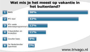 Vakantieganger mist kroket en frikandel