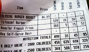 Calorieën op de kassabon