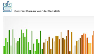 CBS: 'Wij passen onze methodiek niet aan