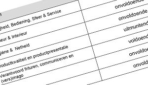 Juryrapport Cafetaria Top 100 nu op te vragen