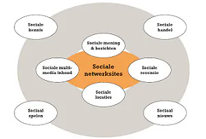 Lucas Petit: 'Social media heeft koude en vluchtige kant