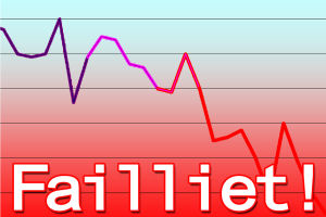 Minst aantal faillissementen sinds 2008, horeca relatief veel