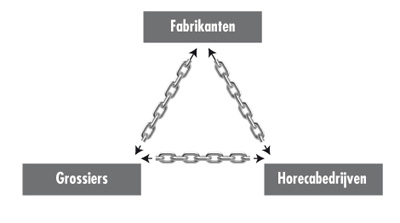 Menken Orlando: Foodservice Award voor Snacks en Zoetwaren