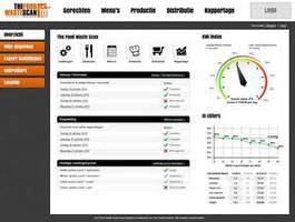 Tool gelanceerd voor tegengaan voedselverspilling