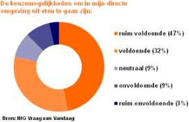 Omzet horeca stagneert in 2015