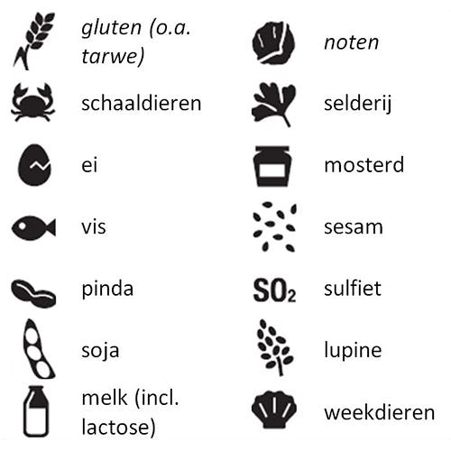 Allergenenwetgeving: onduidelijke interpretatie