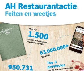 Iens ontevreden over AH-restaurantactie; einde dreigt
