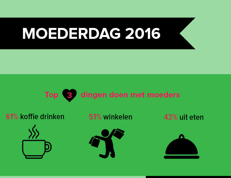 Restaurant populair met Moederdag