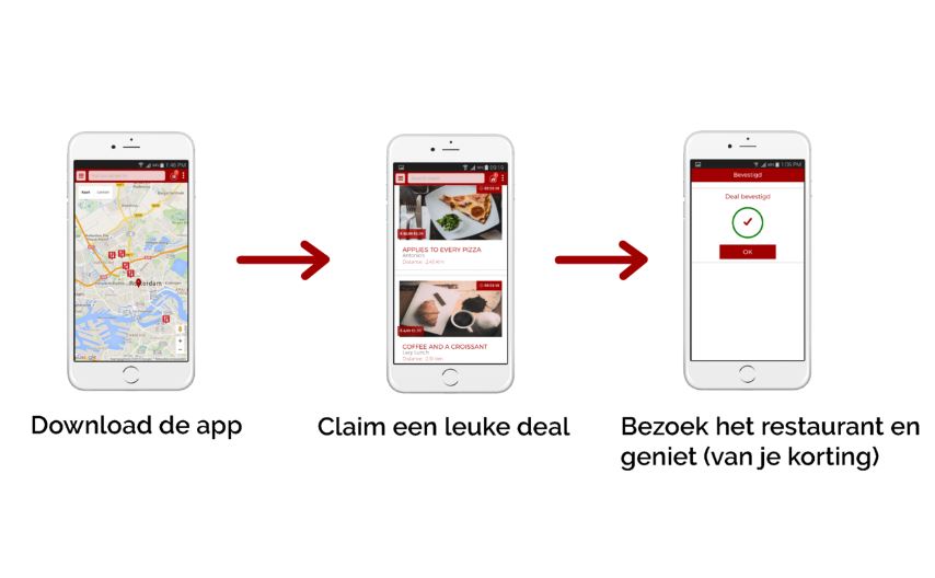 App tegen voedselverspilling restaurants