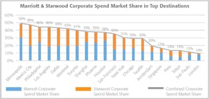Hox007_marriott-starwood
