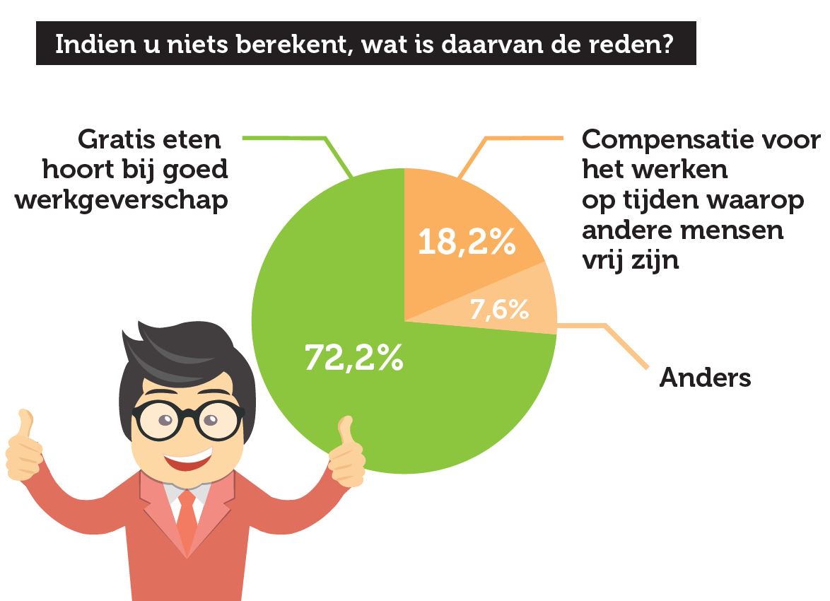 Onderzoek Personeelseten: alles wat je wilt weten