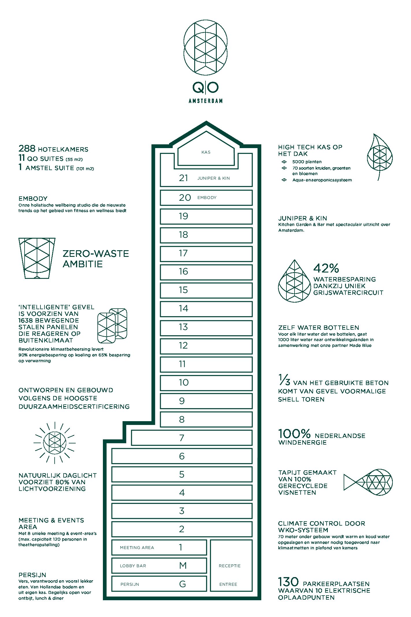 Farm Frites groene dijk