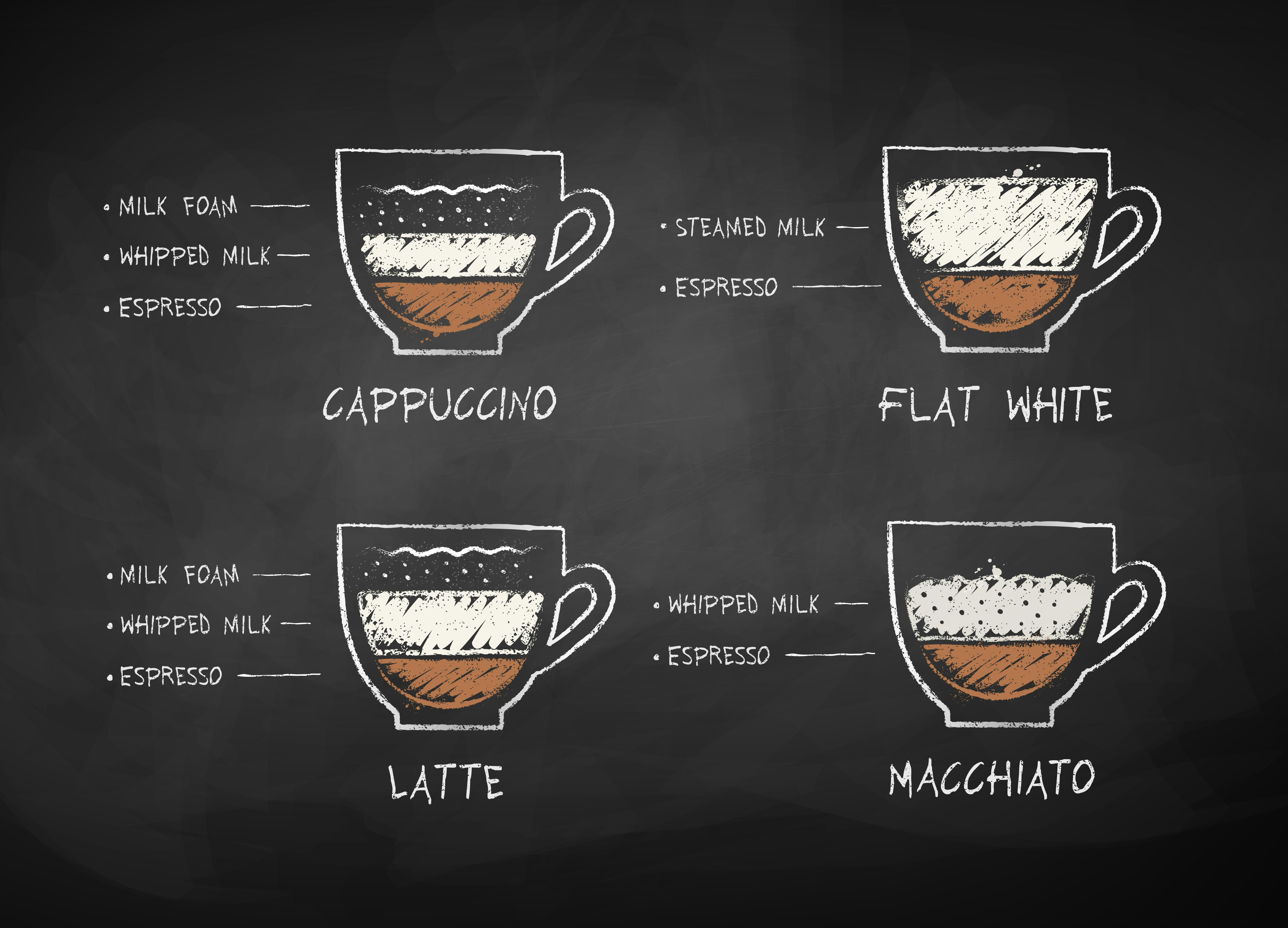 voor je koffiekaart: 20 manieren om koffie te serveren