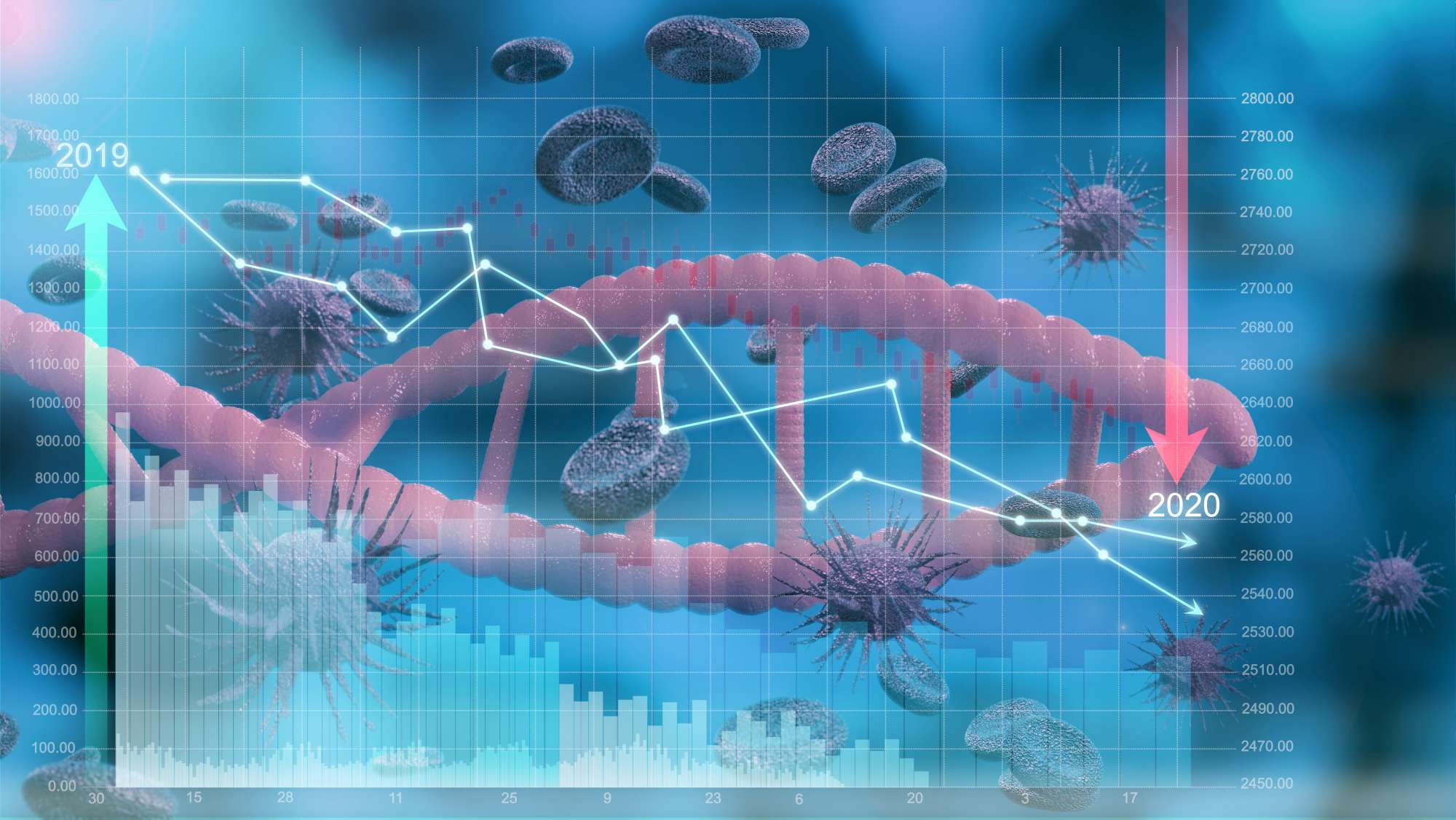'Beperkt herstel Nederlandse economie'