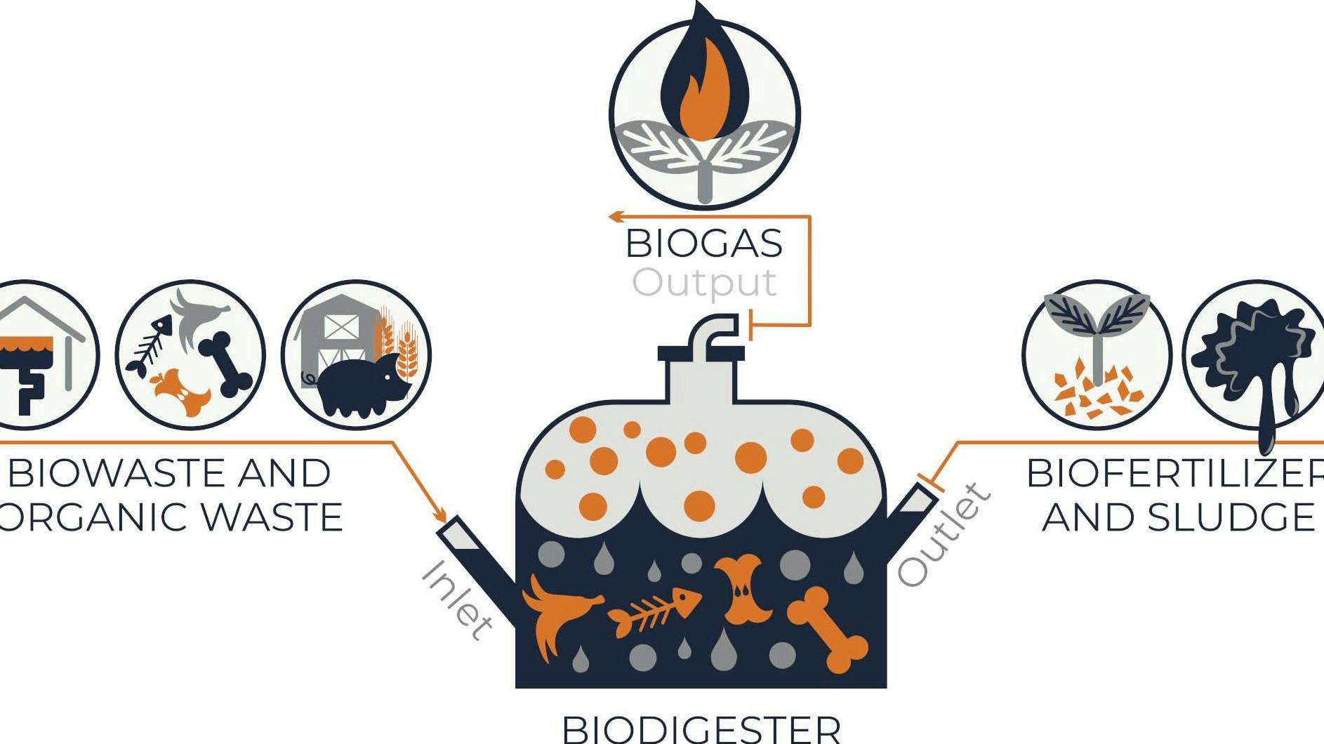Bakken op biogas uit voedselafval dankzij compacte biovergister
