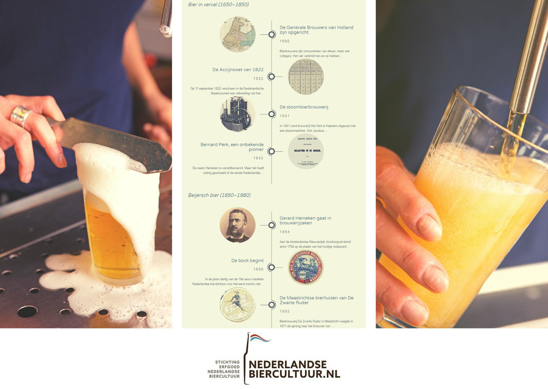 Erfgoed Nederlandse Biercultuur lanceert Canon Nederlandse Biercultuur