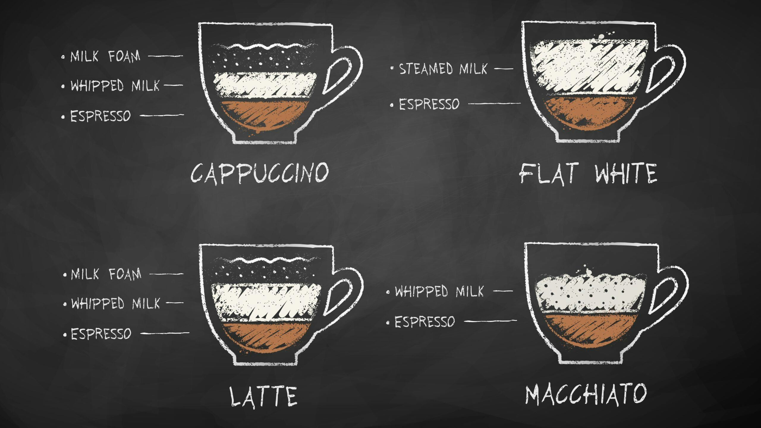 Inspiratie voor je koffiekaart: 20 manieren om koffie te serveren