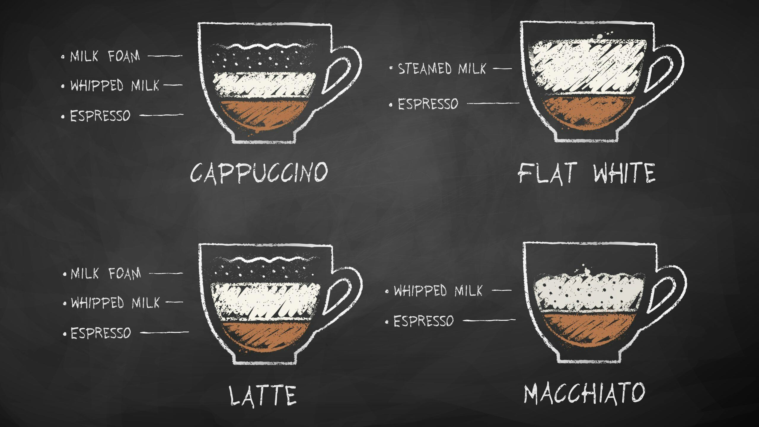 Inspiratie voor je koffiekaart: 20 manieren om koffie te serveren Inspiratie Voor Je Koffiekaart: 20 Manieren Om Koffie Te Serveren