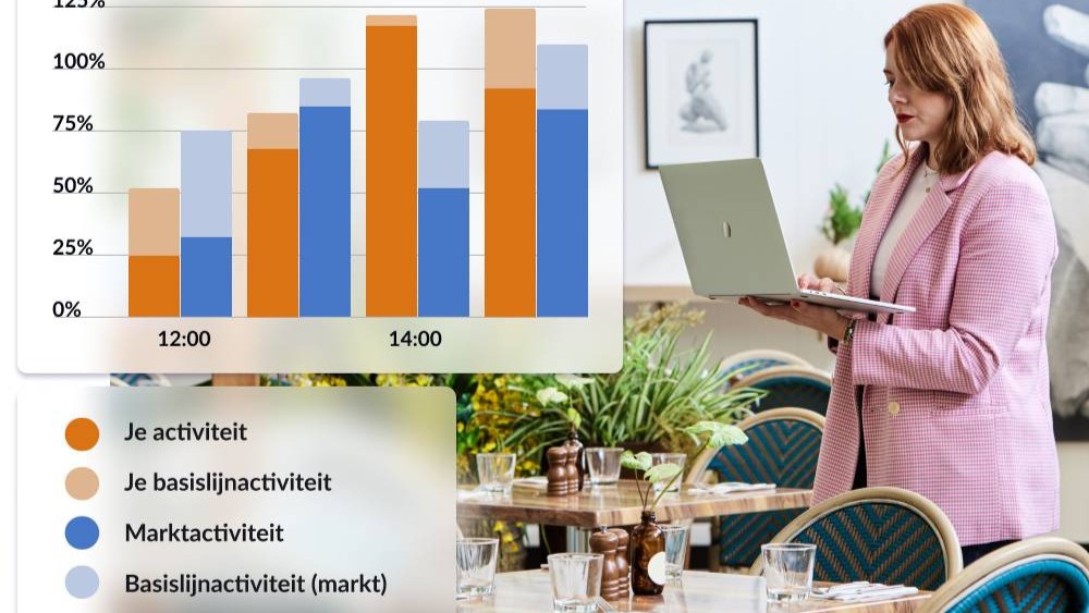 Opschalen doe je in rustige maanden, niet tijdens de piek  