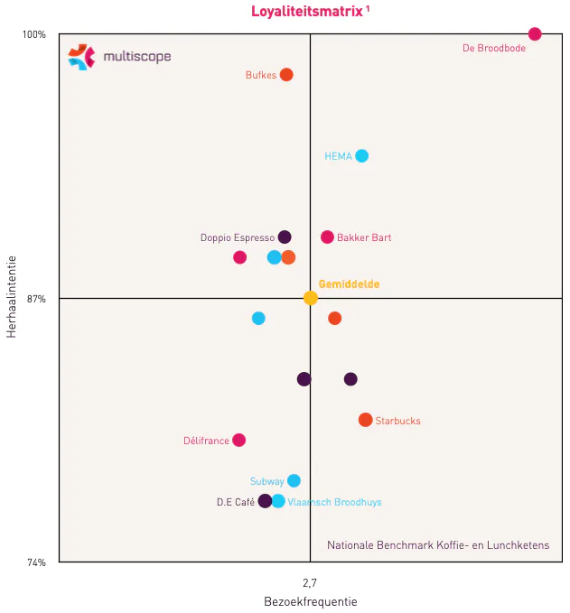 Beeld: Multiscope