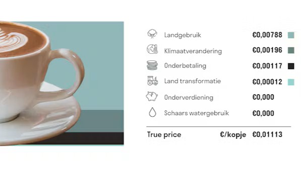 Cateraars tekenen convenant: prijs gezonde voeding omlaag, dierlijk eiwit omhoog